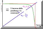 cella_diagr.gif (8227 byte)