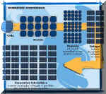 generatore.jpg (32116 byte)