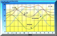 radiazione_giornaliera.jpg (31718 byte)